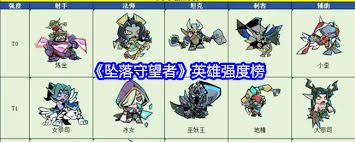 坠落守望者哪个角色最强