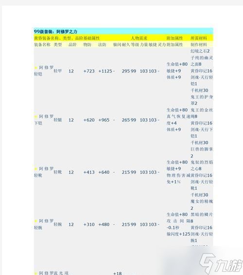 完美世界国服武器升级步骤是什么？需要哪些材料？