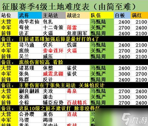 《征服与霸业》九级地开荒攻略（以游戏为主）