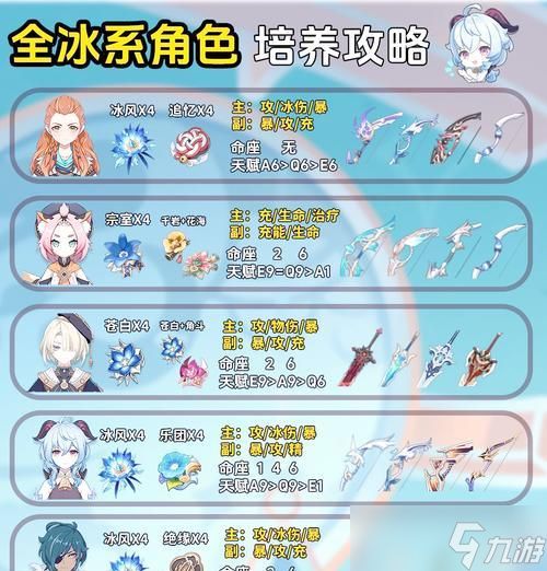 《原神》打水冰圣遗物攻略（掌握技巧）