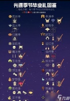 混沌钟的获取途径有什么 刷取时有什么技巧