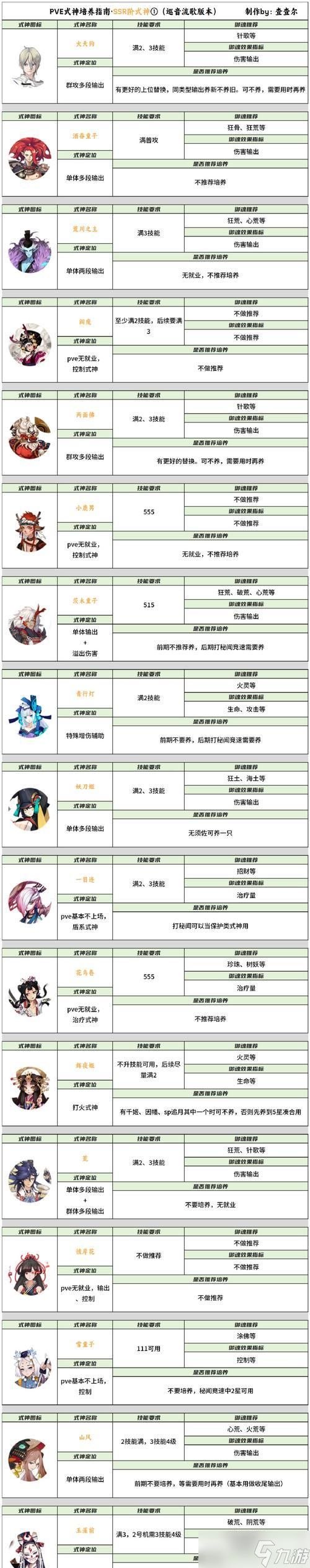 奥拉星攻略之百灵雪山，打败白灵的方法（详解攻略）