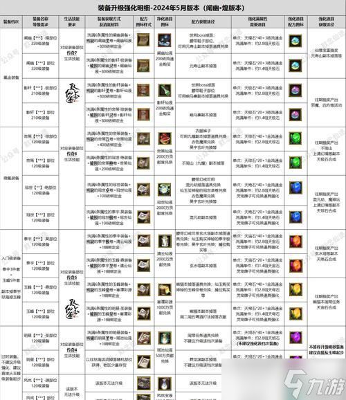 新寻仙阐幽三档制作方法？制作过程中应注意什么？