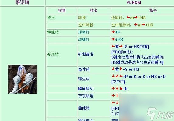 「以罪恶装备XX」招式全解析（掌握每一招）