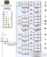 《我的世界》游戏资源收集者的秘籍 怎么快速收集资源