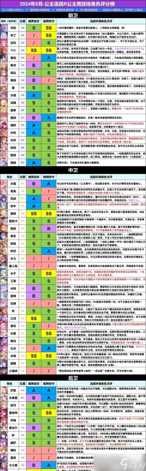 2024公主连结国服最强PVP进攻角色评分（掌握最新角色排名）