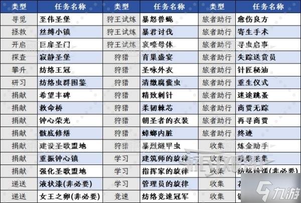 《空洞骑士丝之歌》灵丝与灵魂接取及进入第三幕方法 怎么解锁第三幕