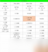 歧路旅人大陆的霸者加特尔德技能是什么