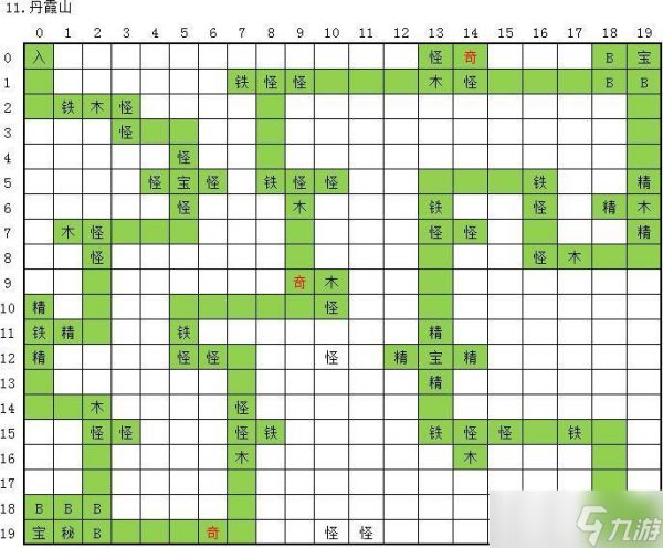 玄元剑仙丹霞山通关秘籍：第11关地图攻略与过关技巧