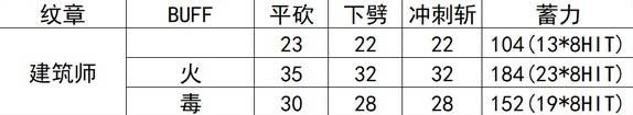 《空洞骑士丝之歌》建筑师纹章效果及数据一览