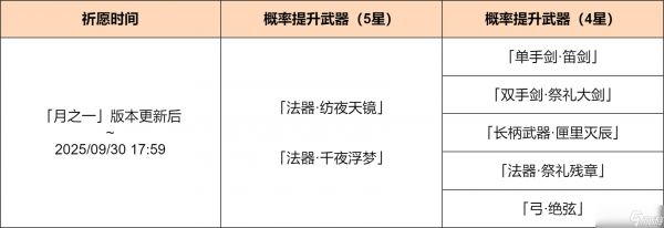 《原神》「神铸赋形」活动祈愿现已开启，「法器·纺夜天镜」「法器·千夜浮梦」概率UP！