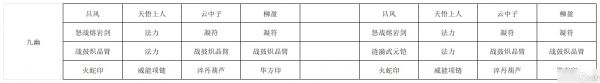 长生：天机降世【授人以渔】 破甲鞋战意靴，复制神破还是叠浪？一贴教你如何选