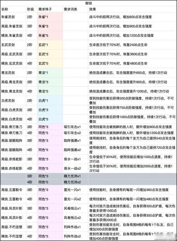 铸仙之境仙器与器纹简介