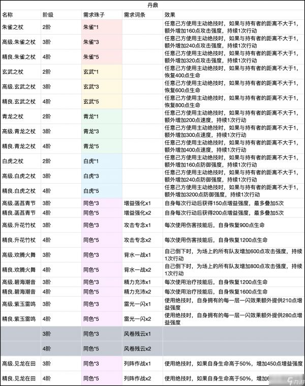 铸仙之境仙器与器纹简介