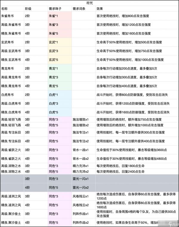 铸仙之境仙器与器纹简介