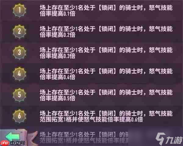 巨像骑士团王莽技能介绍说明