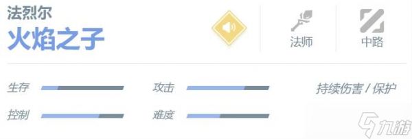 《决胜巅峰》法烈尔角色