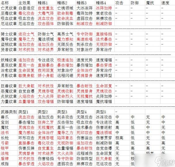 英雄骑士团装备纹章一览