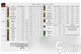 DNF17周年庆异端审判者怎么加点