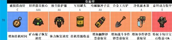 我在诡秘搜物资藏品养成攻略