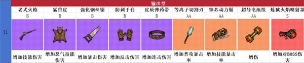 我在诡秘搜物资藏品养成攻略