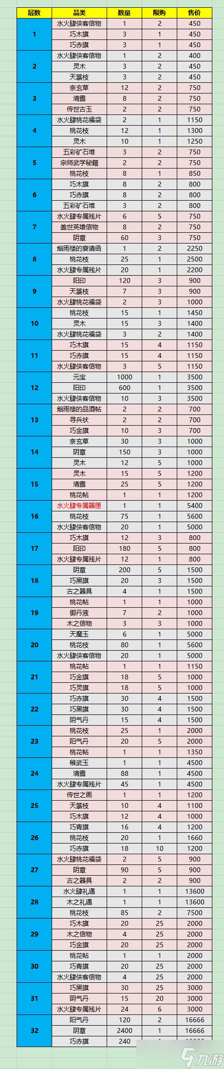 你的江湖桃花缘:水火肆返场版