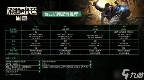 《消逝的光芒：困兽》PS版容量大小曝光：约36GB！