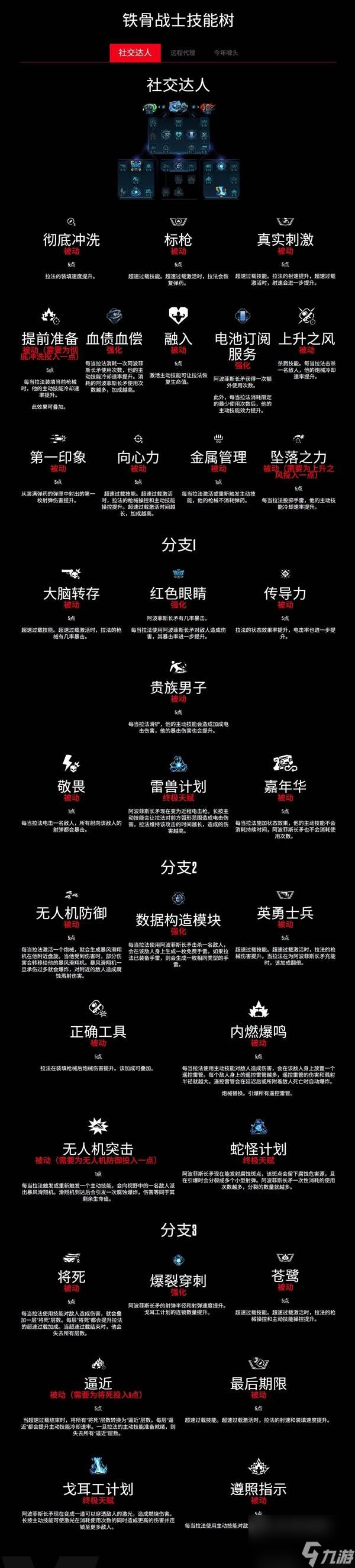 无主之地4法拉技能树一览