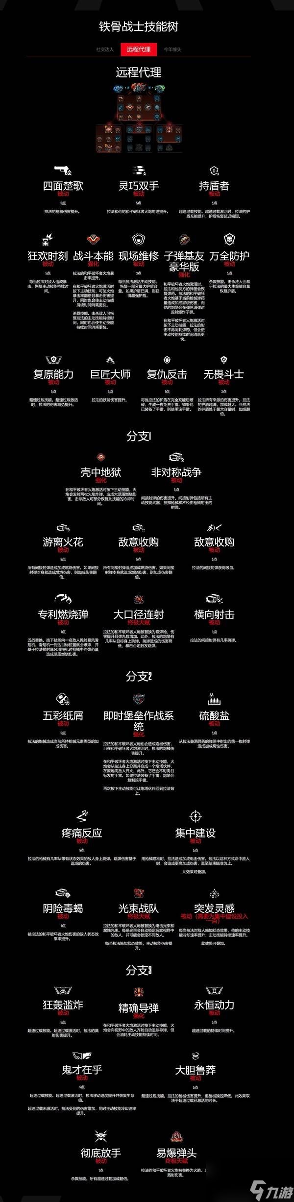 无主之地4法拉技能树一览
