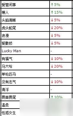 勇者斗恶龙3性格表解析 - 全性格类型与作用一览