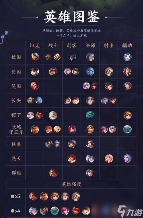 王者荣耀战士阵容搭配攻略（打造不同流派战士阵容的秘诀）