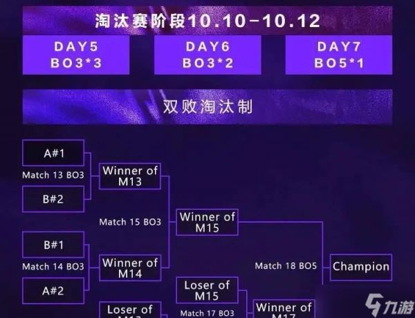 “LOL顶级娱乐世区赛”火了，7天奖金高达150W，IG和T1有机会参加