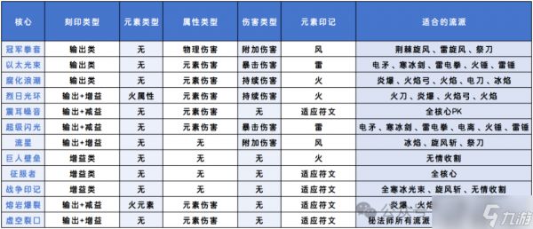 英雄没有闪s1刻印最强玩法攻略分享