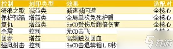 英雄没有闪s1刻印最强玩法攻略分享