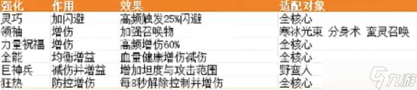 英雄没有闪s1刻印最强玩法攻略分享