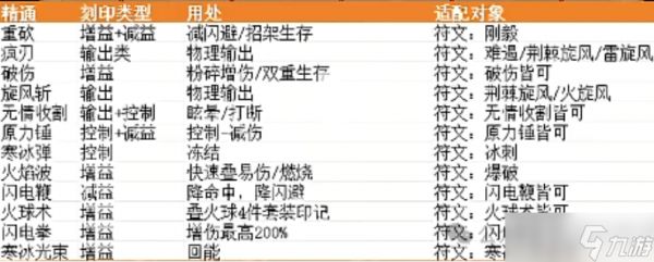 英雄没有闪s1刻印最强玩法攻略分享