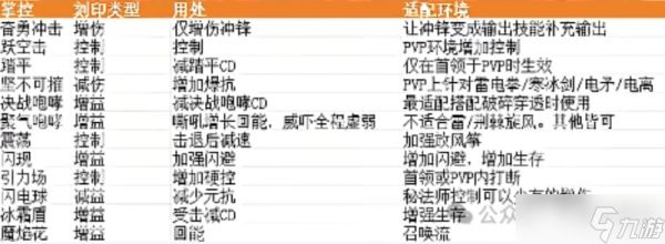 英雄没有闪s1刻印最强玩法攻略分享
