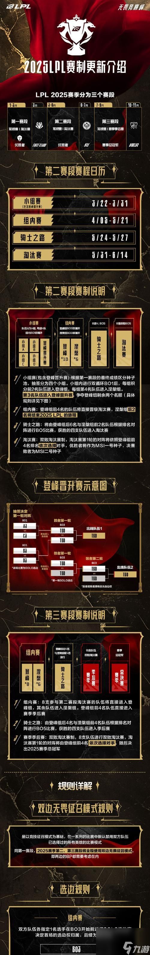 英雄联盟复合赛制打法？如何应对不同组合？