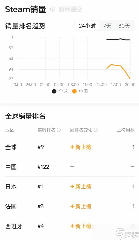 空之轨迹 the 1st正式发售,多版本热销全球登顶榜单