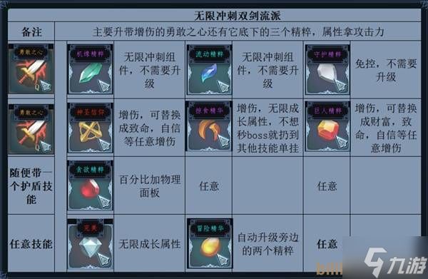 《梦之形》比斯穆特冲刺双剑流BD详解 比斯穆特强力流派推荐