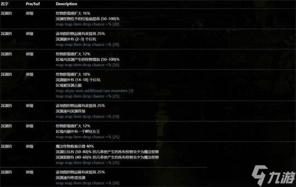 流放之路2引路石地图如何制作