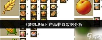 梦想城镇产品收益如何