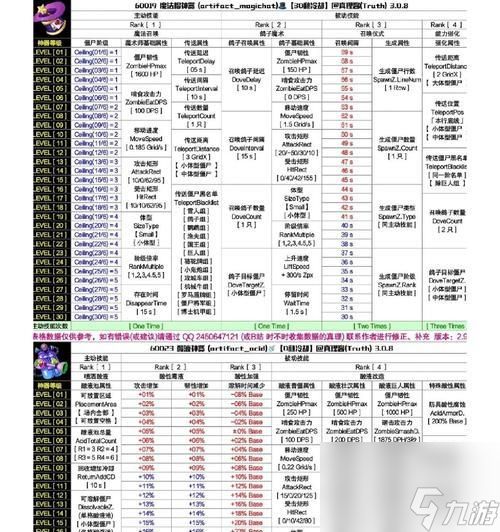 《植物大战僵尸2》星级任务刷星攻略（打败僵尸）