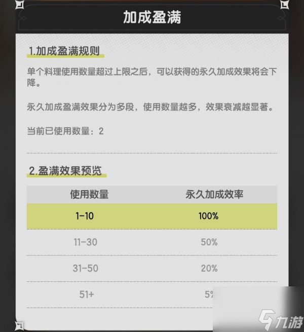 杖剑传说料理属性怎么加成 杖剑传说料理属性加成介绍