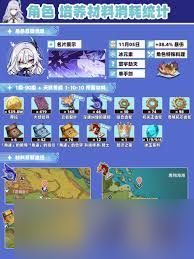 原神伊涅芙毕业面板是什么样