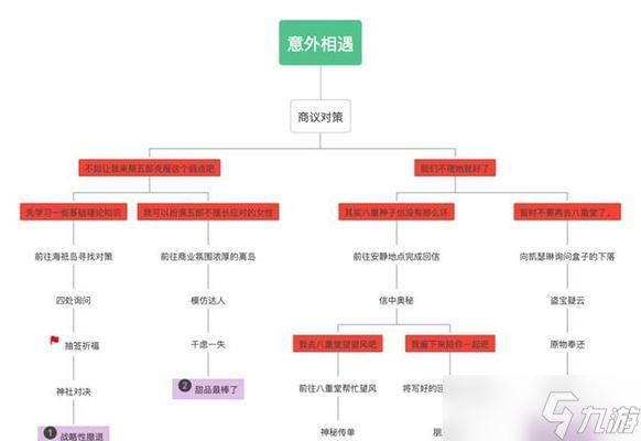 怪奇小店商业鬼才成就的秘密（游戏化营销的奇思妙想）