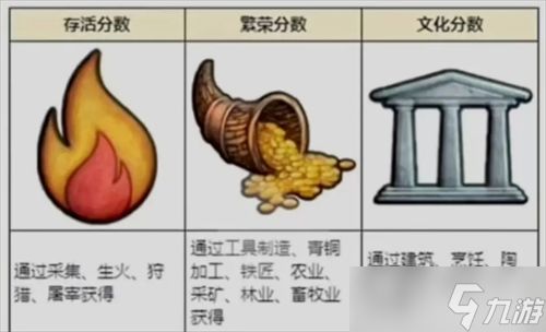 村落人生各种代币刷取攻略