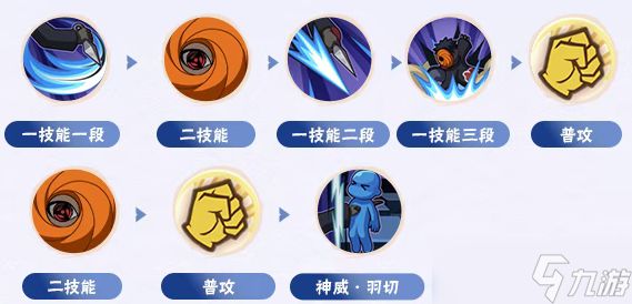 火影忍者手游宇智波斑五影会谈连招攻略