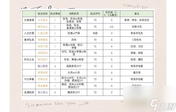 三国志战旗版如何带战法 三国志战旗版战法选择与搭配技巧