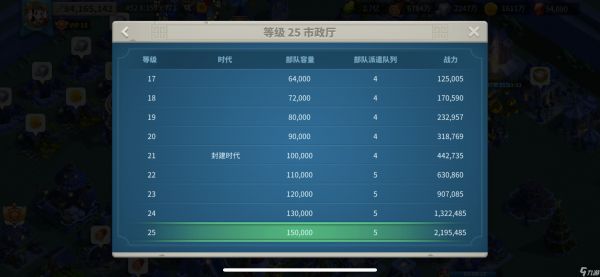 <a id='link_pop' class='keyword-tag' href='https://www.9game.cn/wgjx/'>万国觉醒</a>怎么增加部队派遣队列